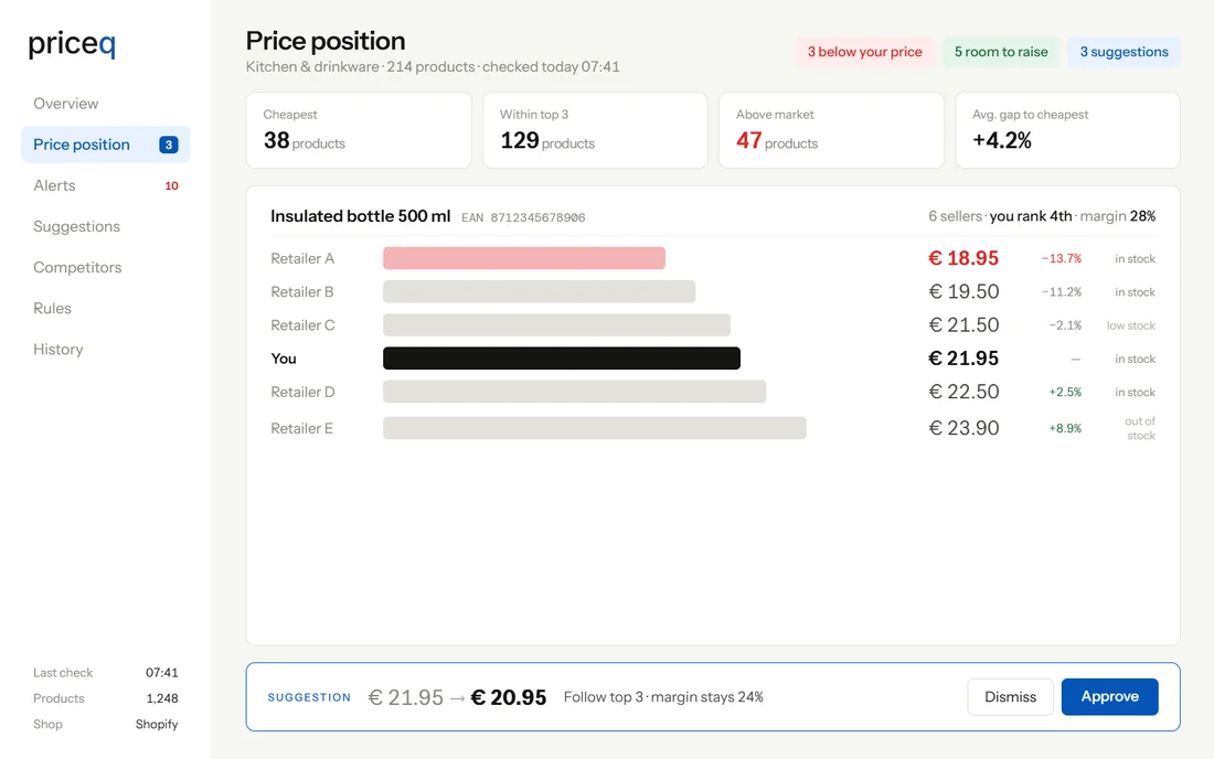 The priceq price position screen